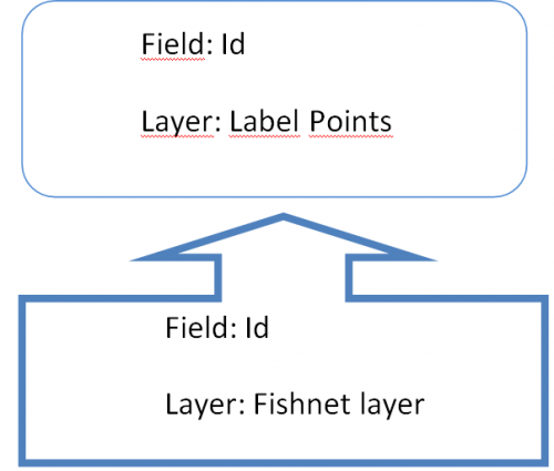 calculations-in-arcgis-relative-relief